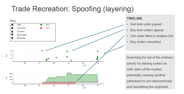 diagram of aca market abuse surveillance solution spoofing algo